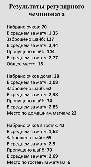 Таблица - Южный Урал